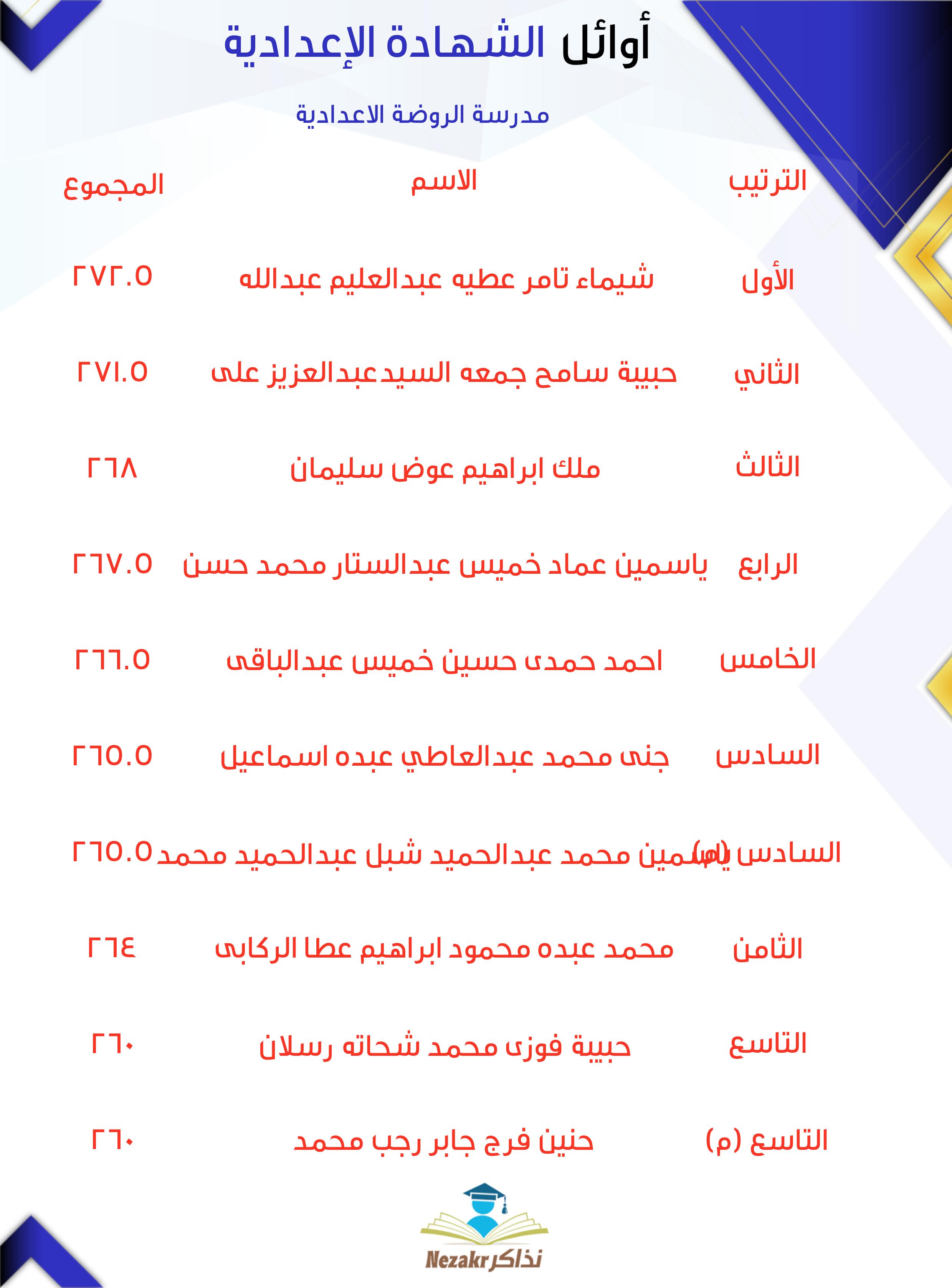 قائمة الأوائل  